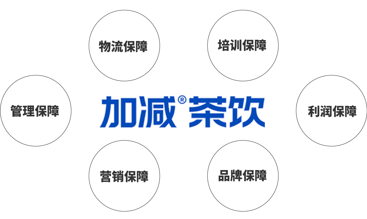 AGGAME茶饮加盟优势